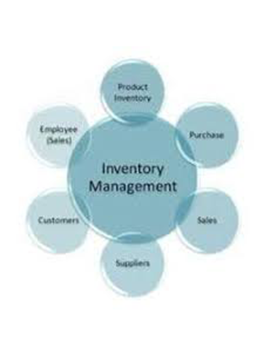 Why inventory management Service