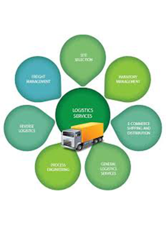 Why logistics management Service