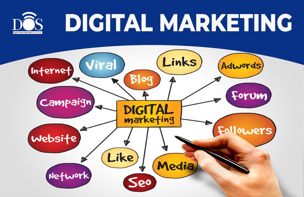 Digital Marketing In Ghaziabad